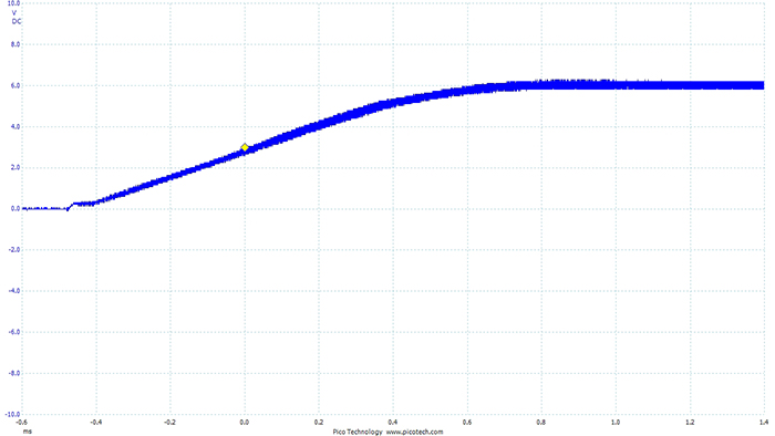 A low cost Fly-Buck converter for 12V applications